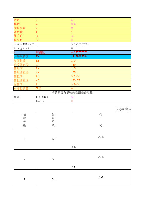 非标设计最强自动计算-高变位齿轮尺寸计算