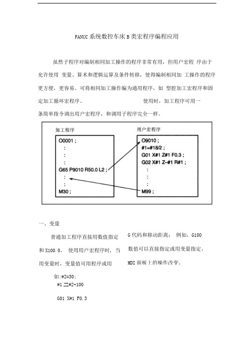 FANUC系统数控车床B类宏程序编程应用