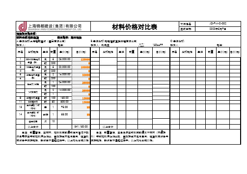 挖机租赁比价表