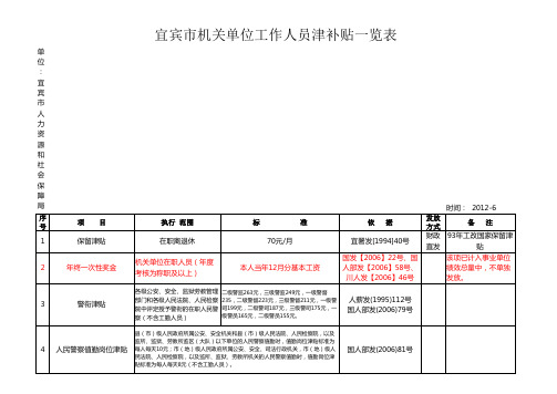 宜宾市机关事业单位津补贴(2012年清理)