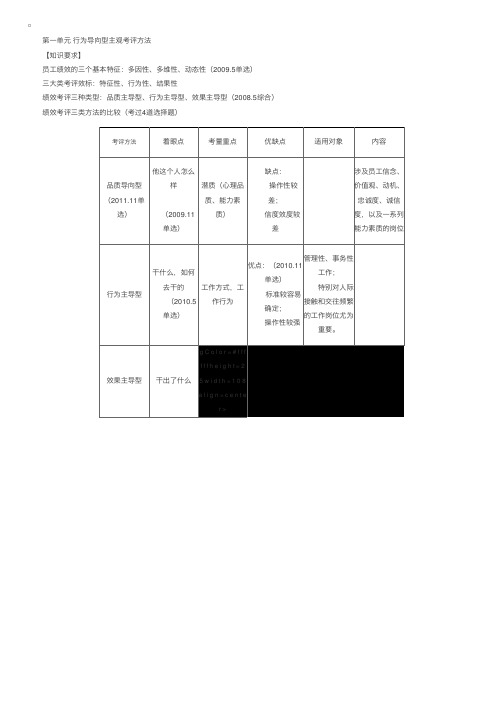 2017年人力资源管理师三级知识点：行为导向型主观考评方法