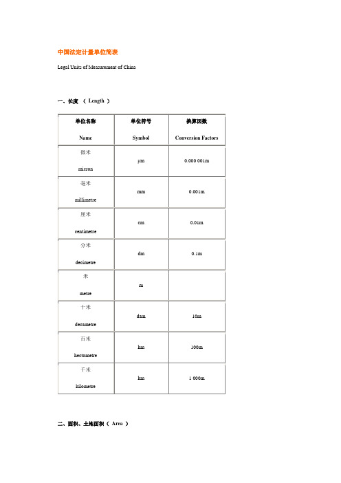 中国法定计量单位简表
