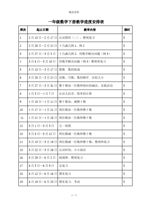 人教版小学数学一年级下册教学进度表.doc