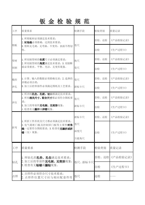 钣金检验规范