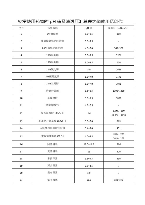 常用药物的pH值及渗透压汇总表