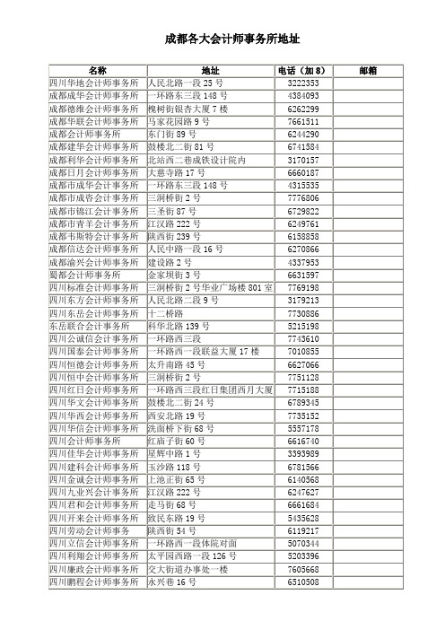 成都各大会计师事务所地址