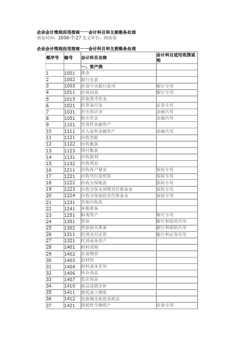 企业会计准则-应用指南