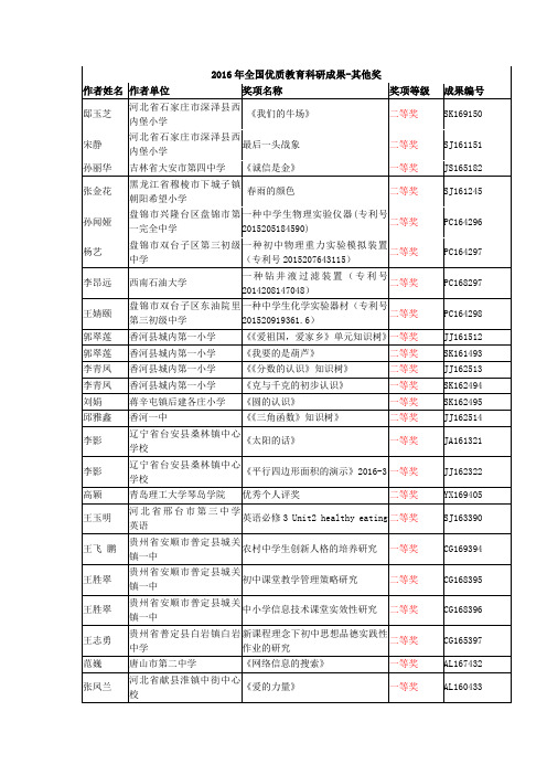 2016年全国优质教育科研成果-其他奖作者姓名作者单位奖项名称