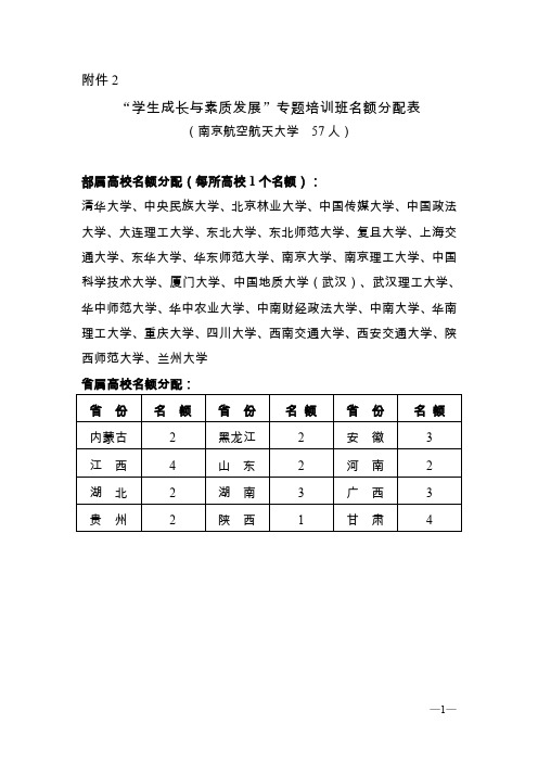 2016全国高校辅导员示范培训班名额分配表