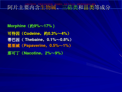 阿片样镇痛药课件