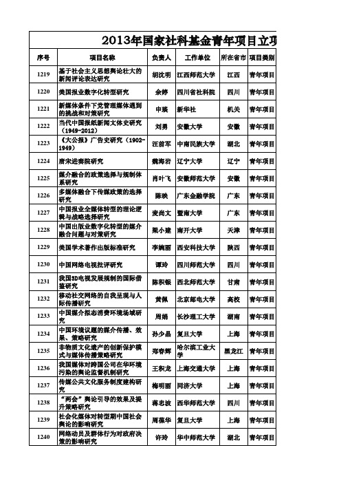 2013年青年项目立项名单