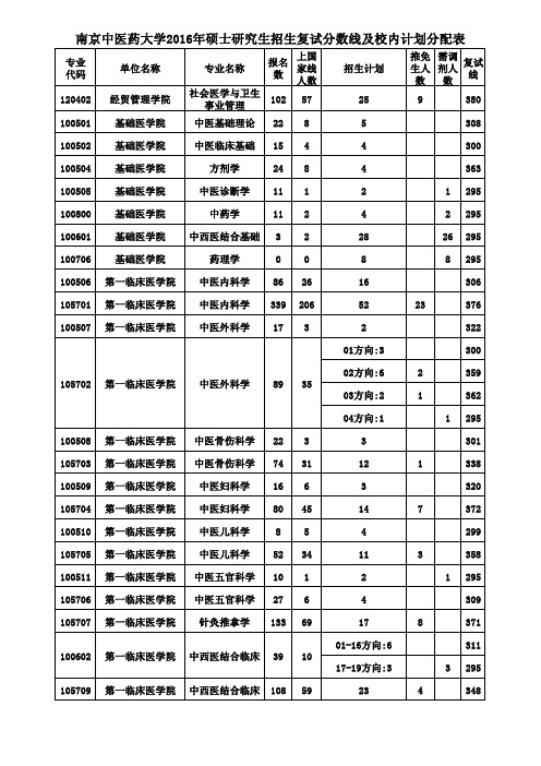 南京复试分数线