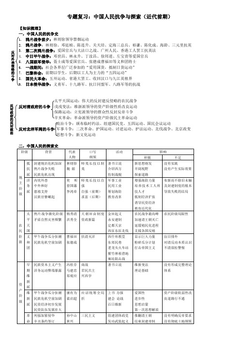 2011届高三历史中国人民抗争与探索