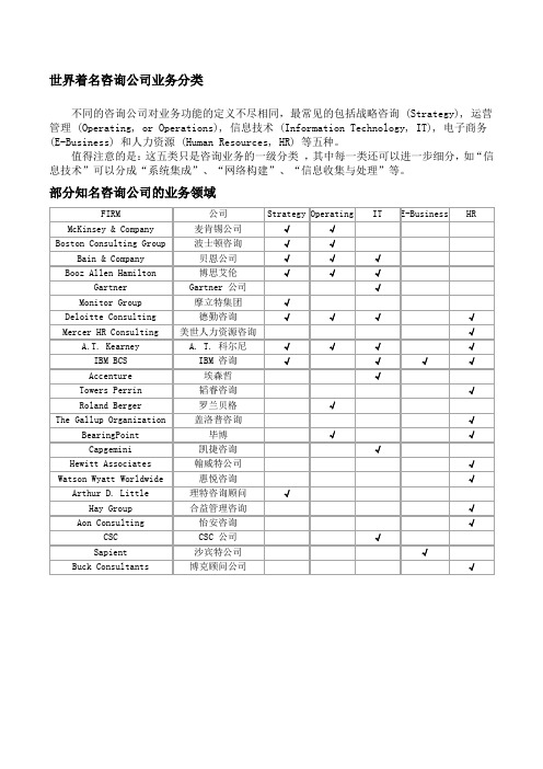 世界著名咨询公司业务细分及各自领域