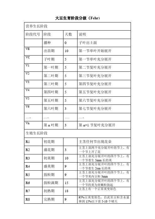 大豆生育阶段分级