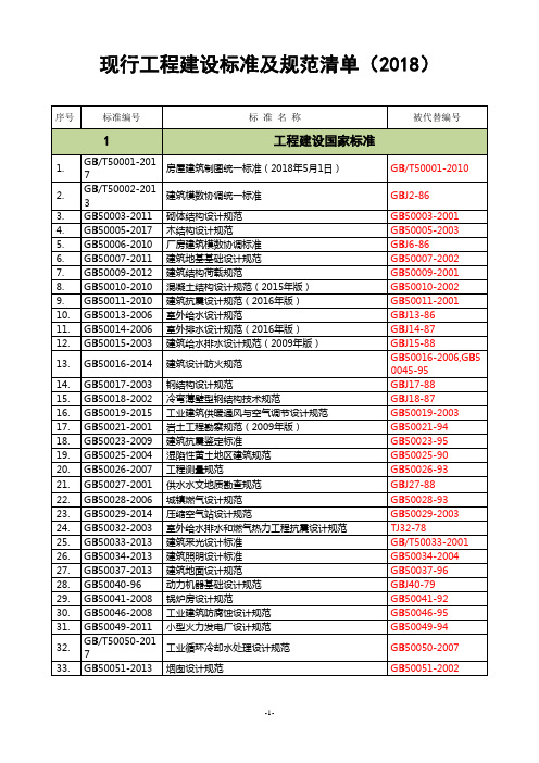 2018年国家现行工程建设有效标准规范清单(1)