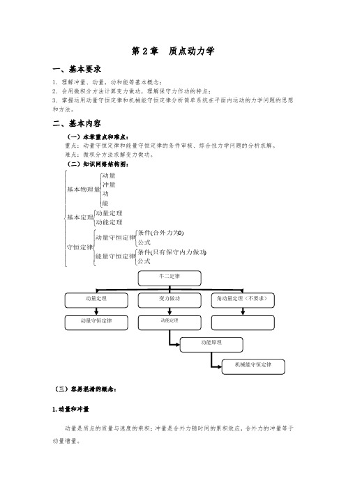 大学物理第2章_质点动力学_知识框架图和解题指导和复习题