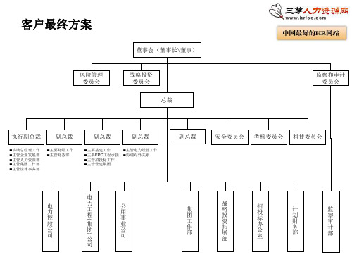 【精品】最新协鑫集团组织结构