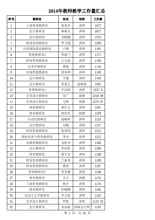 2014年教师教学工作量汇总表(总)xls