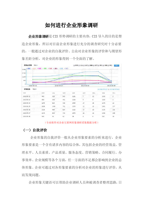 如何进行企业形象调研