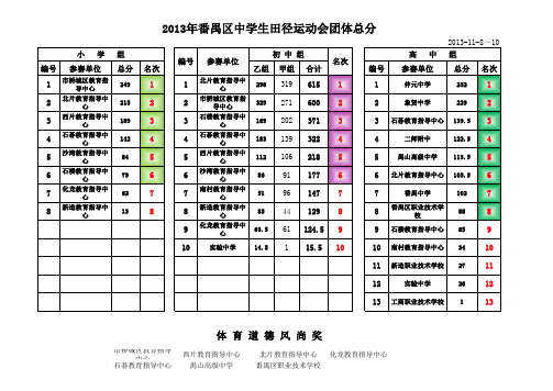 2013年广州市番禺区中小学生田径运动会(成绩册)