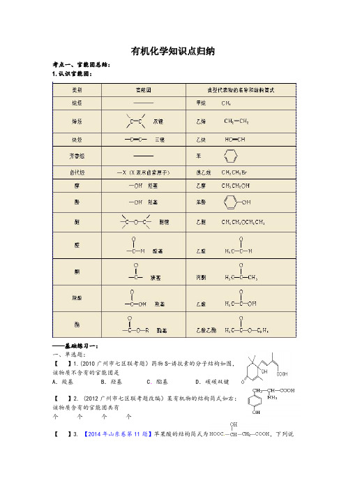 高二有机化学知识点归纳(带习题,含答案。超全)