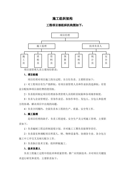 施工组织架构