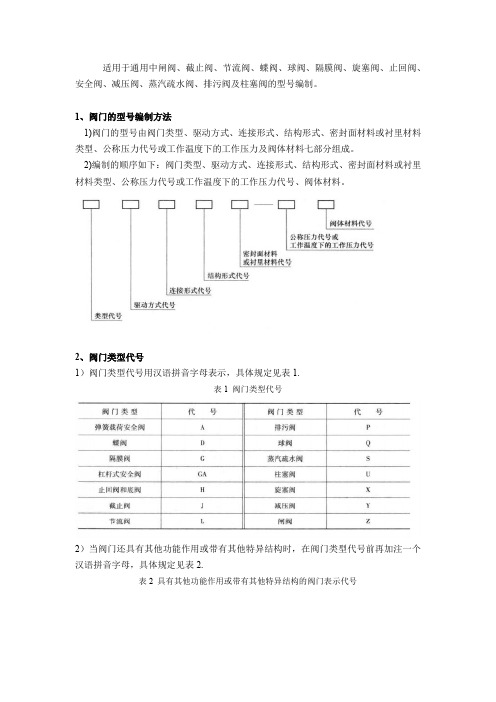 阀门型号编制方法