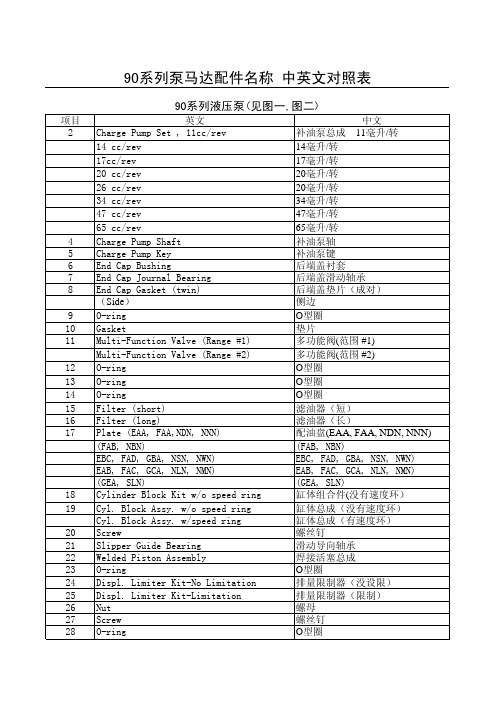 90系列 配件名称中英文对照表