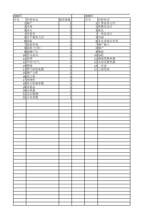 【国家自然科学基金】_熵产分析_基金支持热词逐年推荐_【万方软件创新助手】_20140802