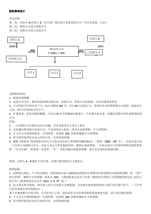 股权架构设计