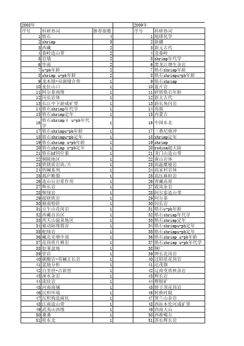 【国家自然科学基金】_shrimp年代学_基金支持热词逐年推荐_【万方软件创新助手】_20140803