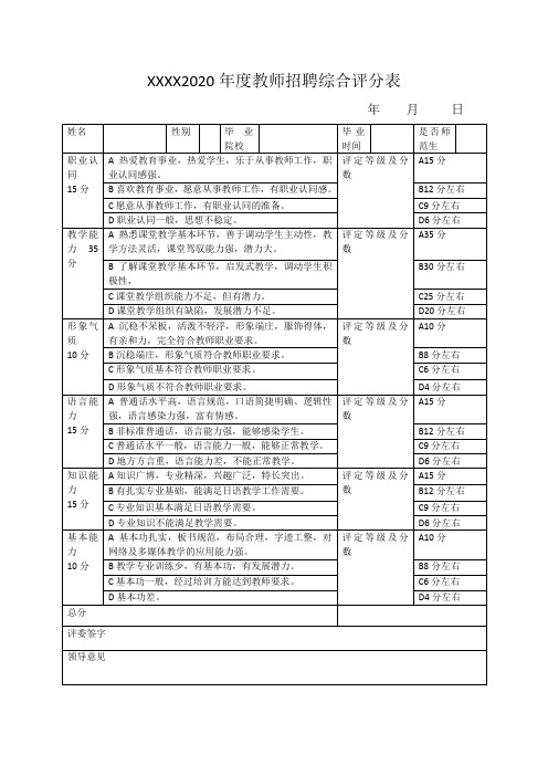 2020年度教师招聘综合评分表。doc