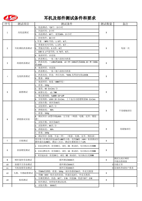 耳机所有可靠性测试规范