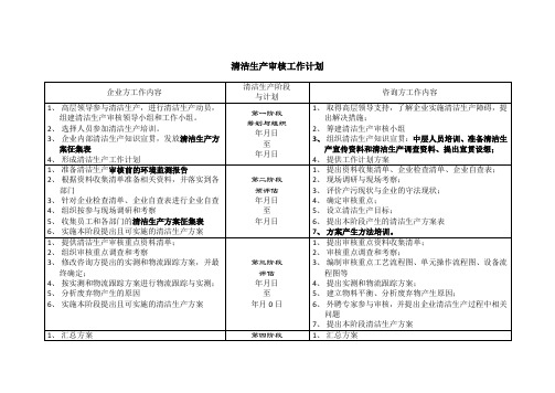 清洁生产审核计划