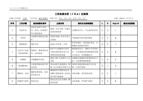 焚烧炉工作危害分析(JHA)记录表