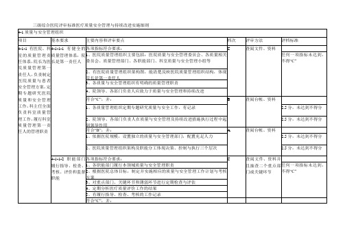 三级综合医院评审标准医疗质量安全管理与持续改进实施细则