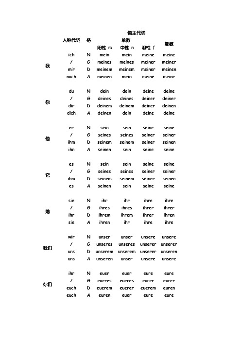 德语人称代词&物主代词四格