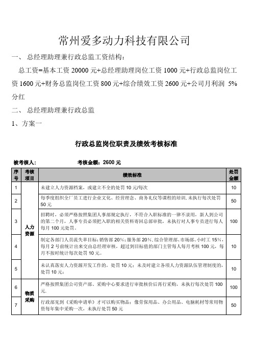 爱多动力行政总经理兼总经理助理绩效考核标准