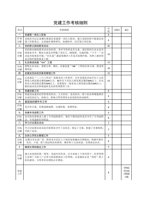 党建工作考核细则