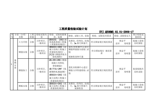 工程质量检验试验计划表