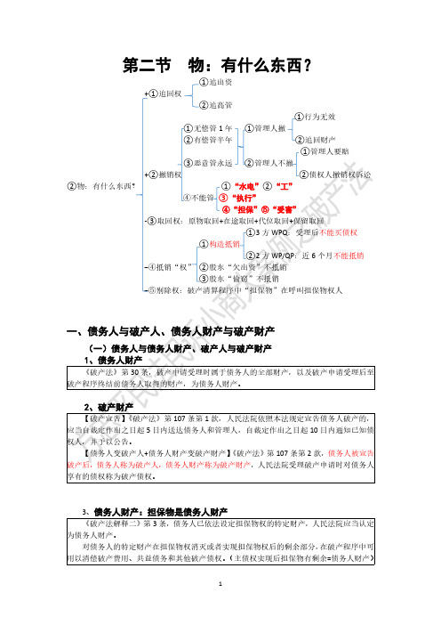 2020年文都法考主观私塾案例长训民法-方志平讲义03