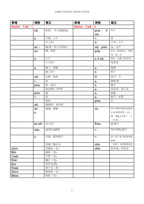 人教版英语七年级上册单词表默写版