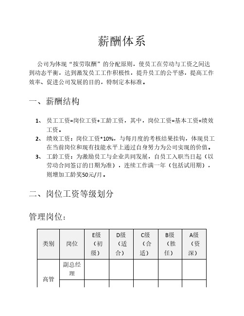 简易软件公司薪酬体系