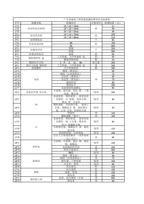 广东省建筑工程质量检测收费项目及标准表