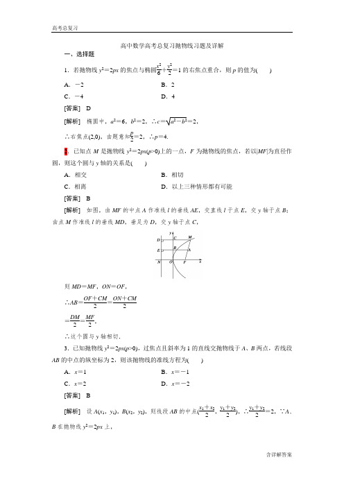 高中数学高考总复习抛物线习题及详解