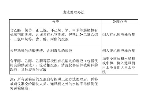 化验室废液处理办法
