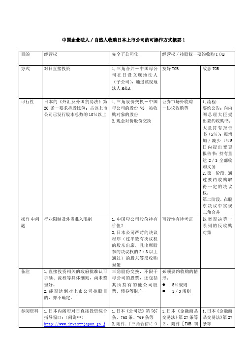 中国企业法人／自然人收购日本上市公司的可操作方式概要1