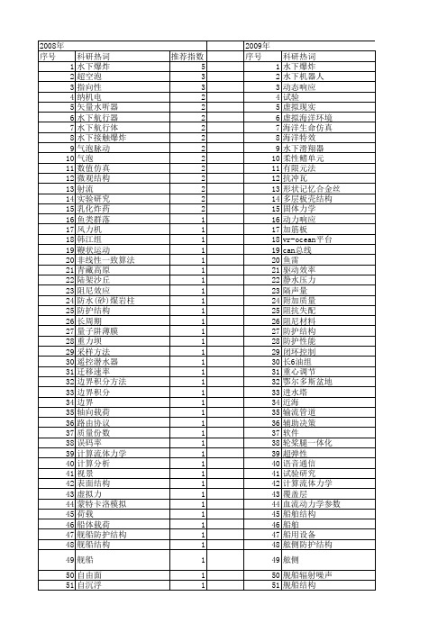 【国家自然科学基金】_水下结构_基金支持热词逐年推荐_【万方软件创新助手】_20140801