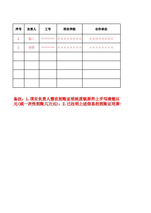 周口师范学院横向科研项目统计表